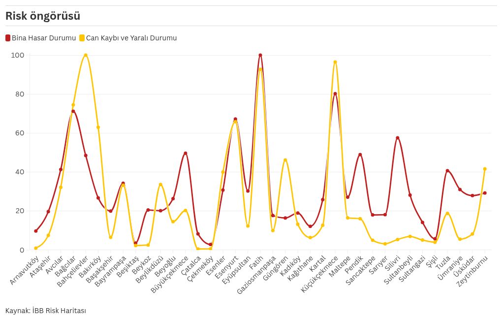 chart visualization