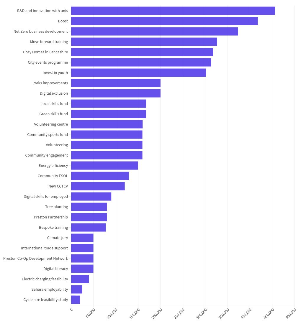 chart visualization