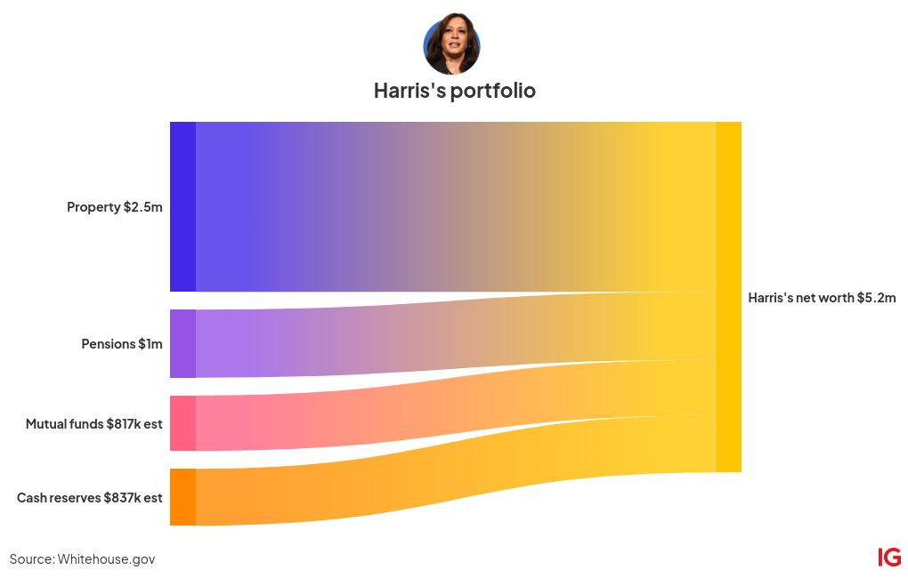 sankey visualization