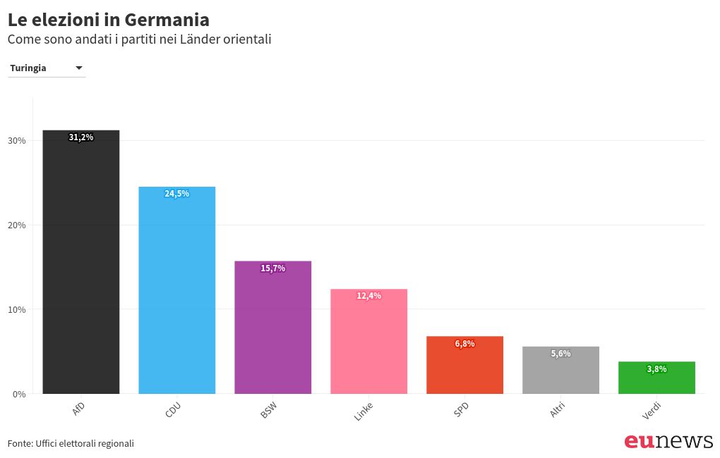 chart visualization