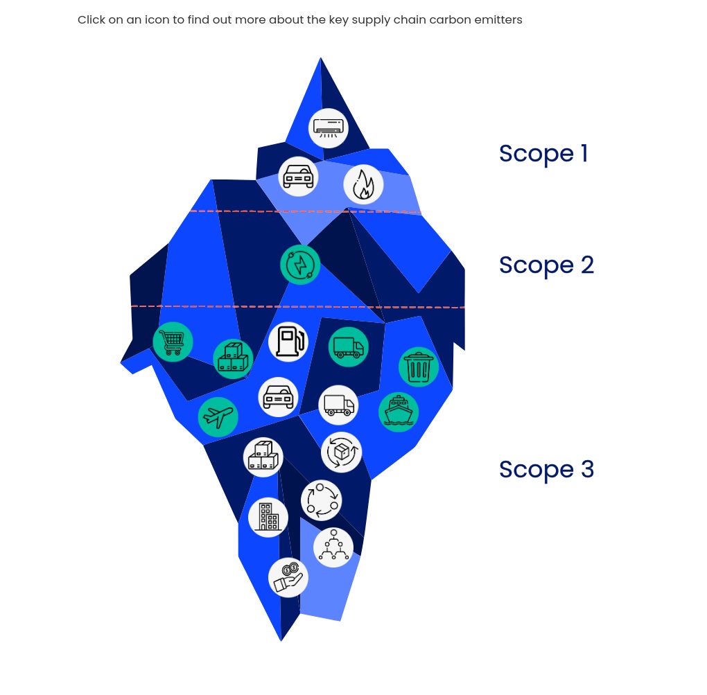 interactive diagram visualization