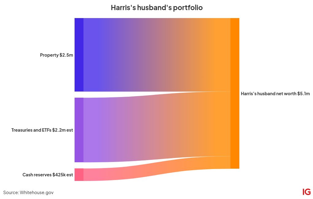 sankey visualization