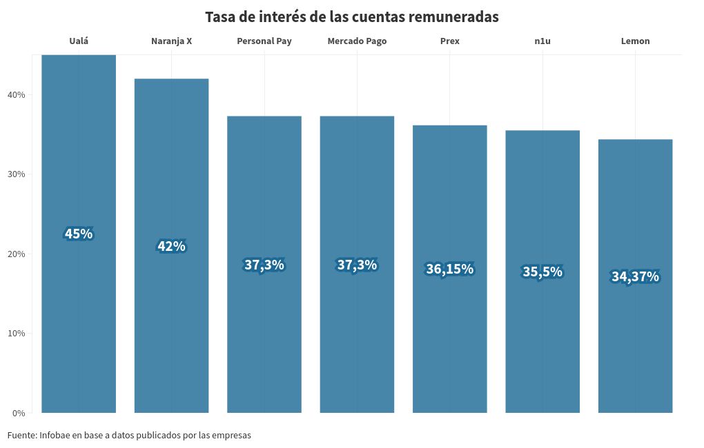 chart visualization