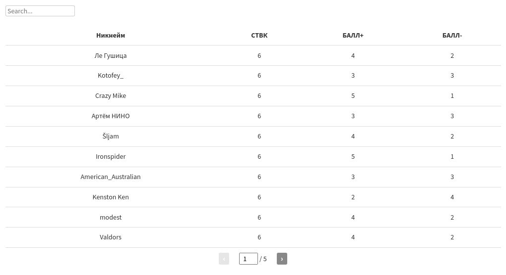 table visualization