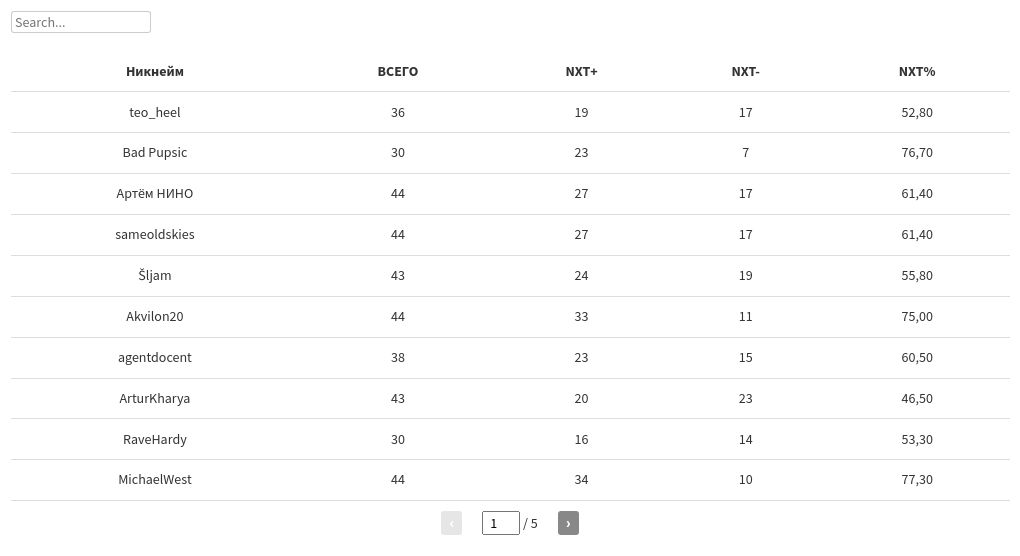 table visualization