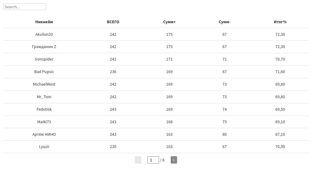 table visualization