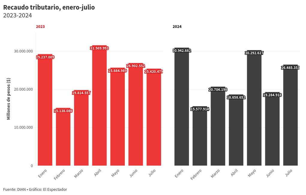 chart visualization