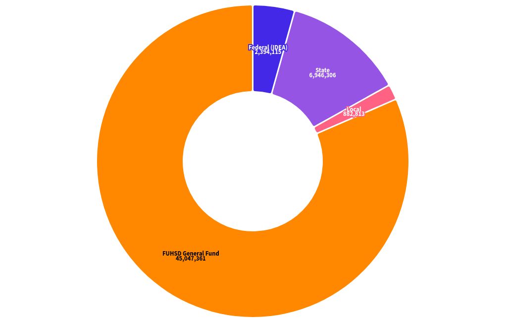 chart visualization