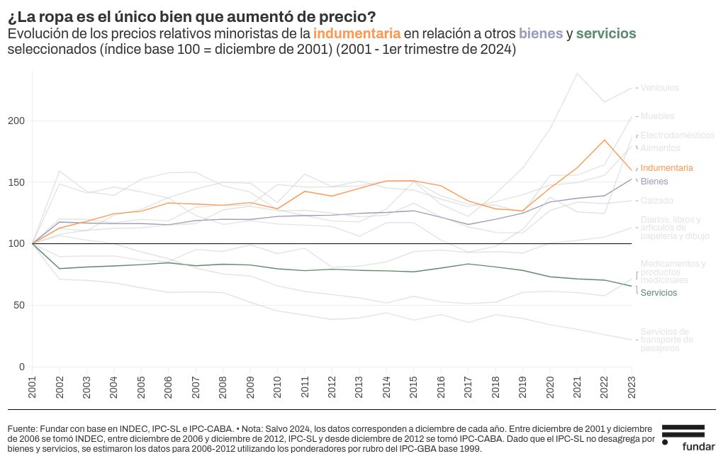 chart visualization