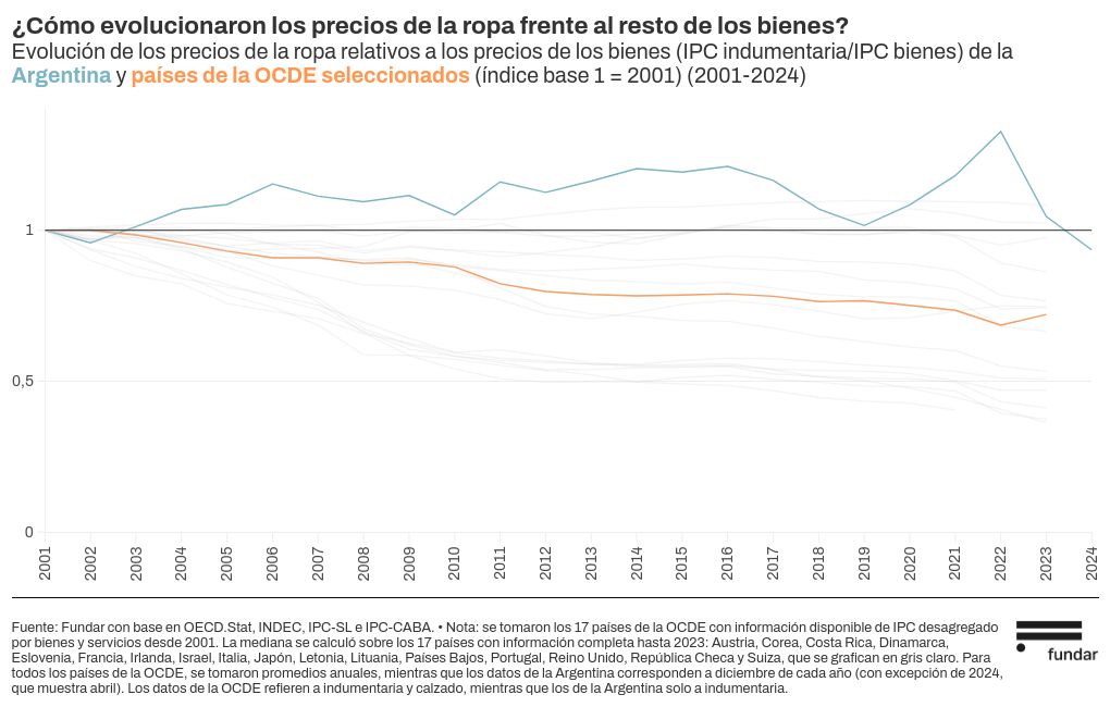 chart visualization