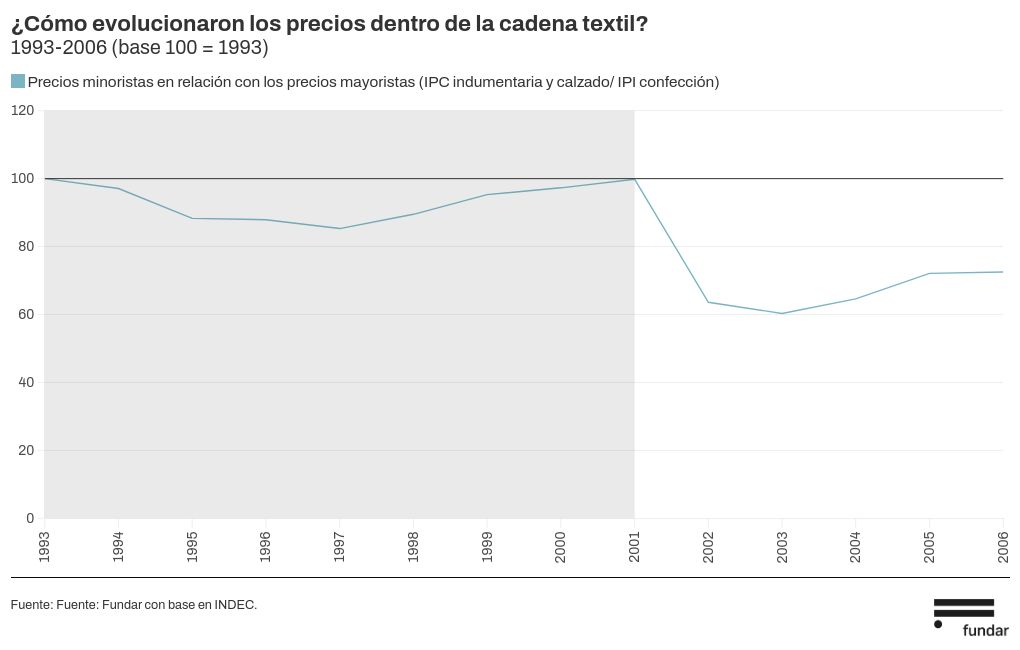 chart visualization