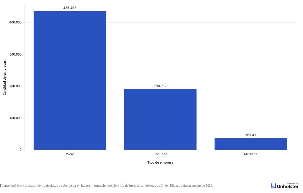 chart visualization