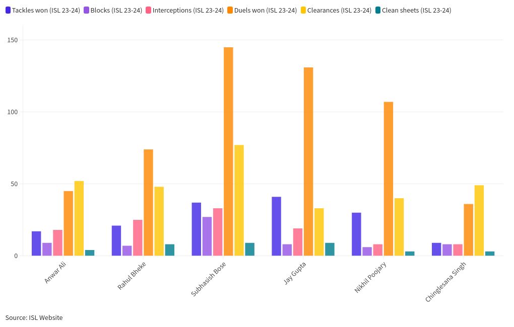 chart visualization