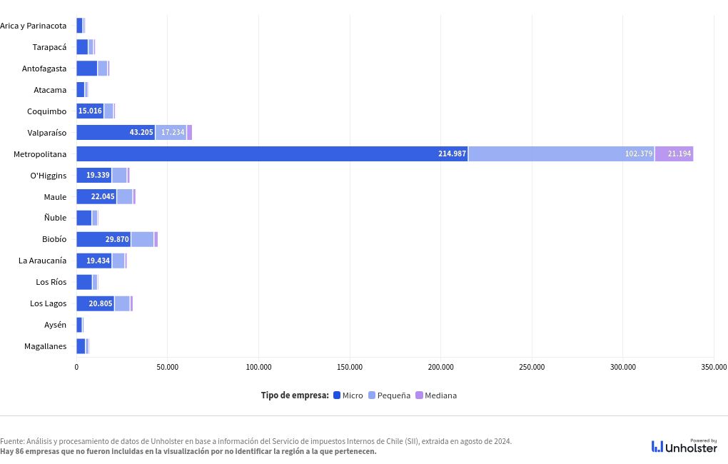 chart visualization