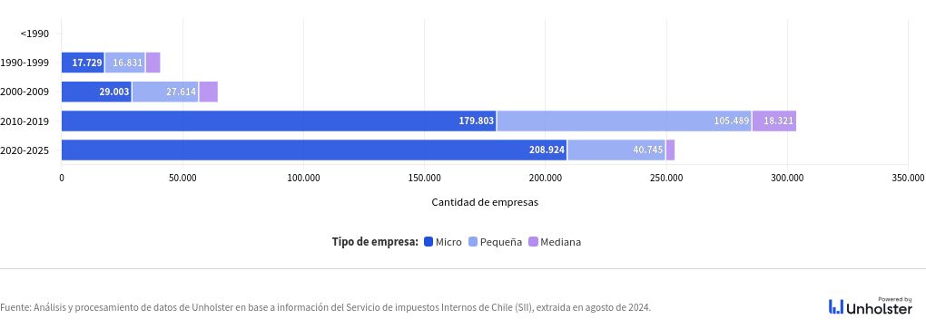 chart visualization