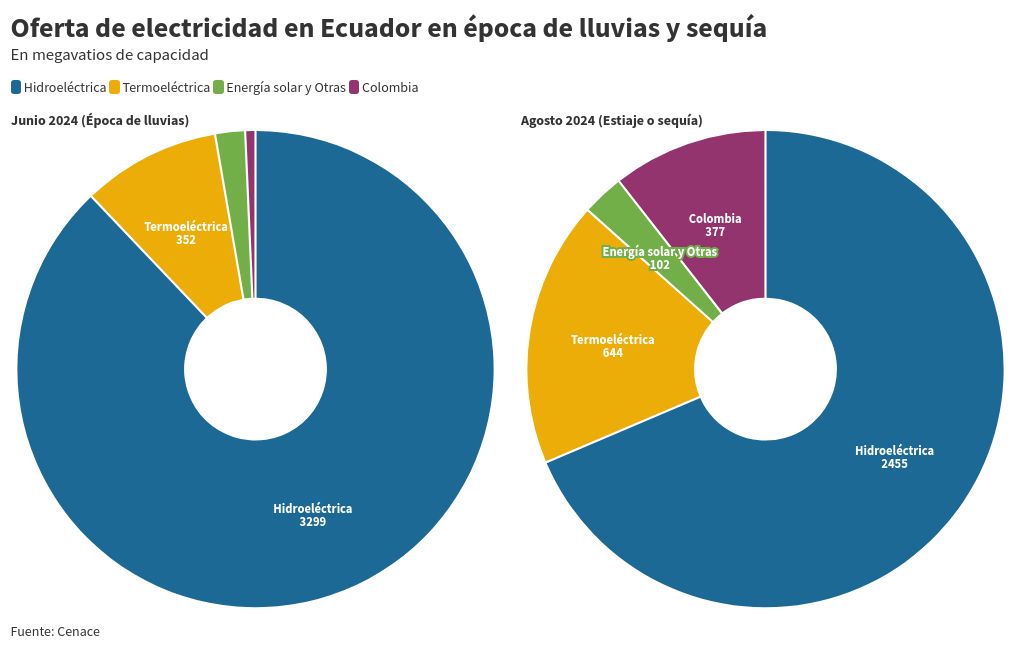 chart visualization