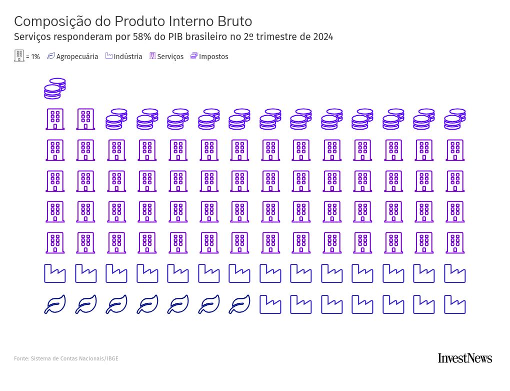 pictogram visualization