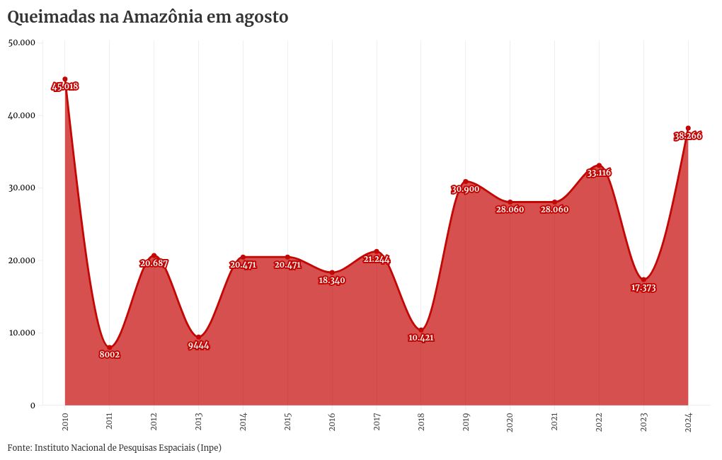 chart visualization