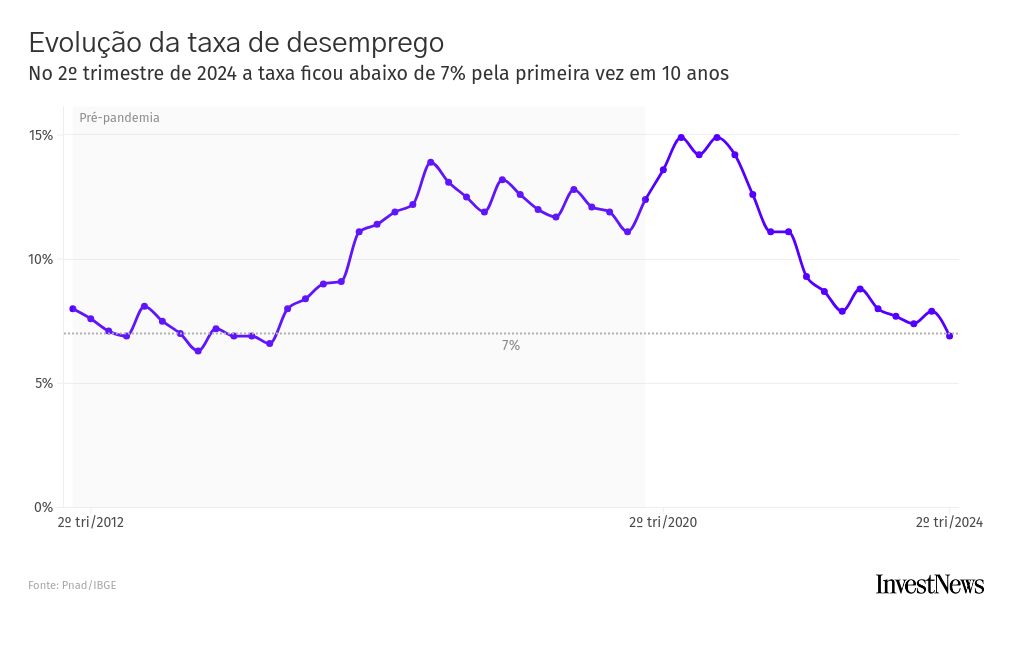 chart visualization