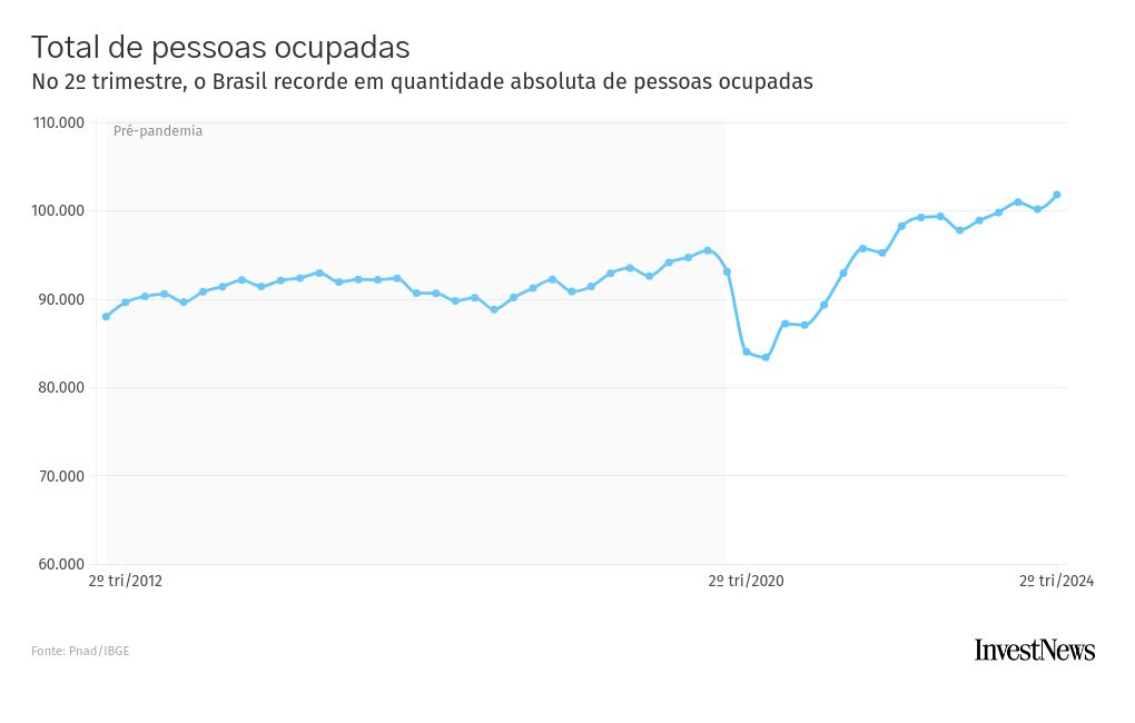 chart visualization