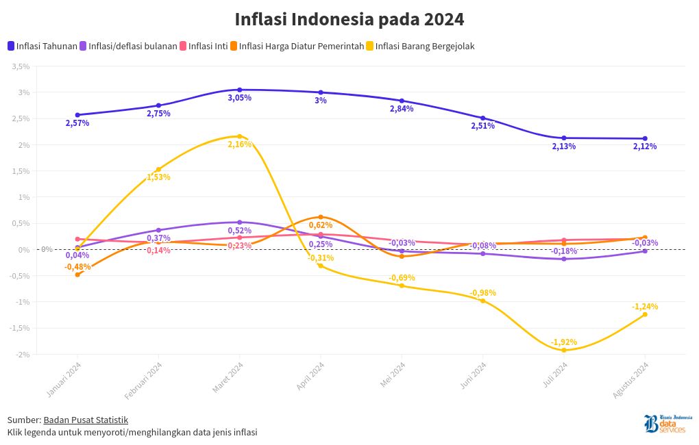 chart visualization