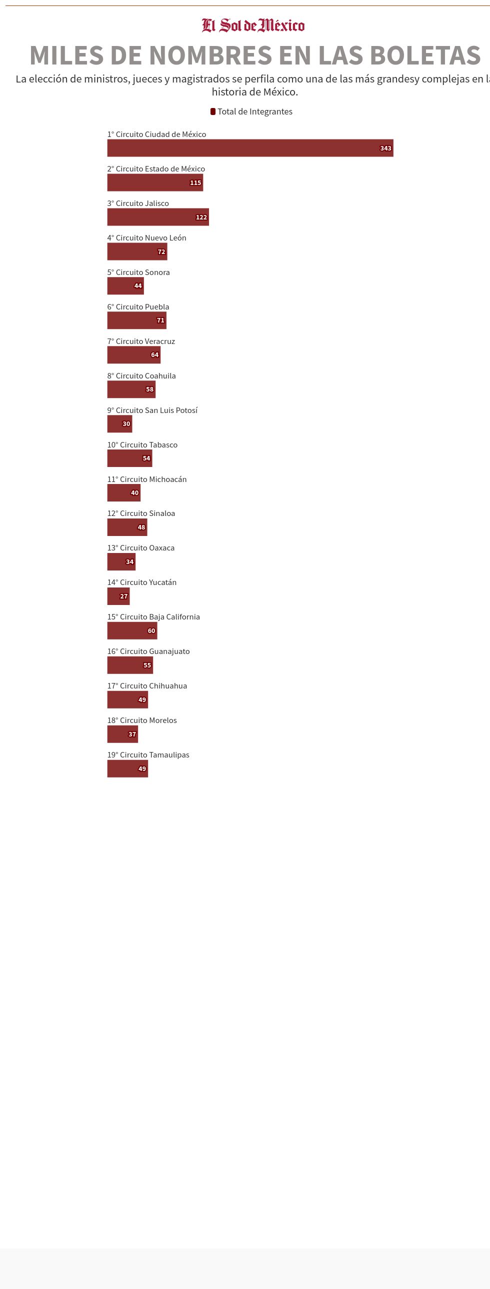 chart visualization