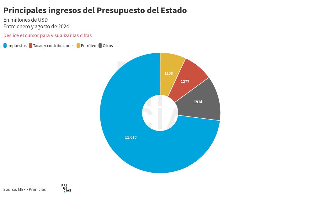 chart visualization