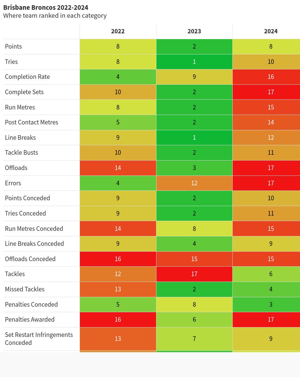 table visualization