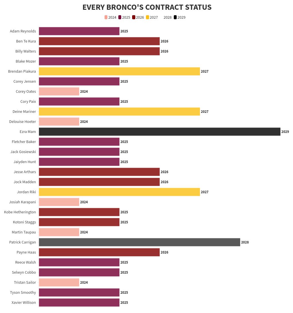 chart visualization