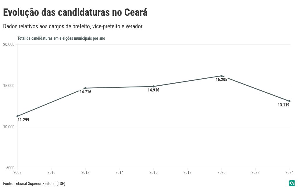 chart visualization