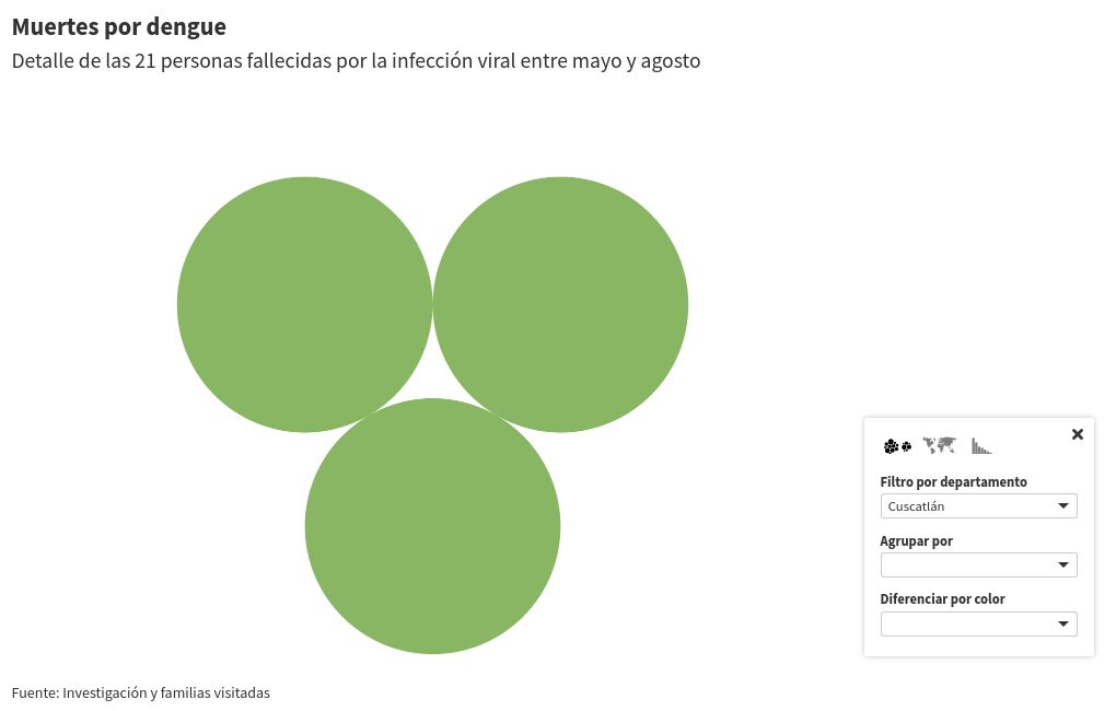 survey visualization