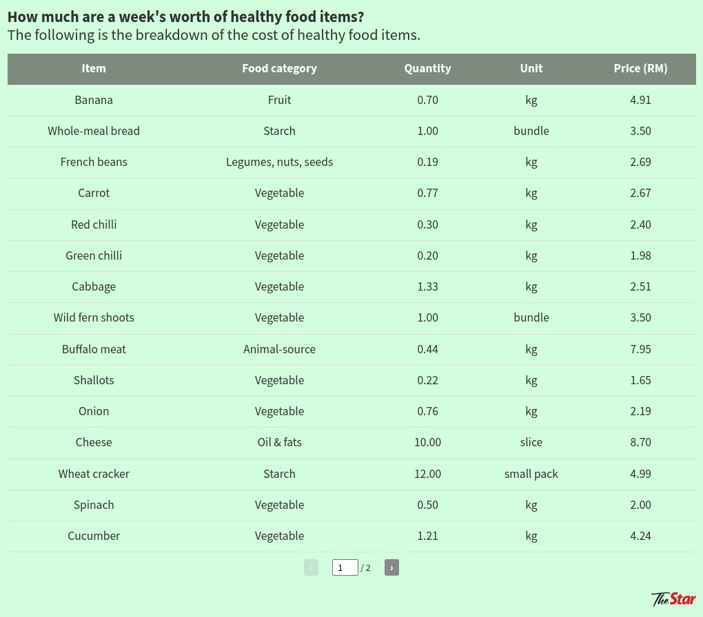 table visualization