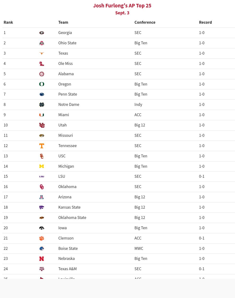 table visualization