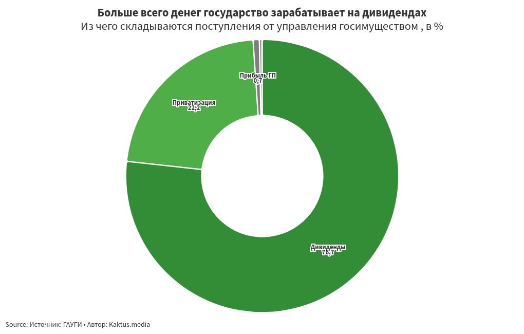 chart visualization