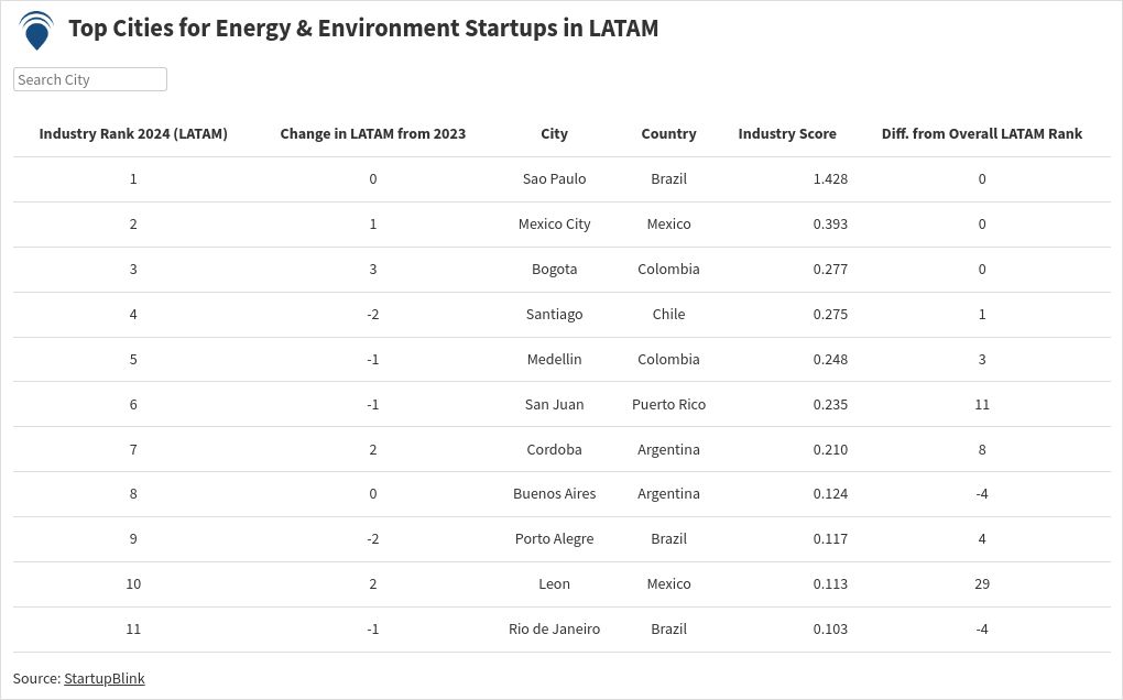 table visualization