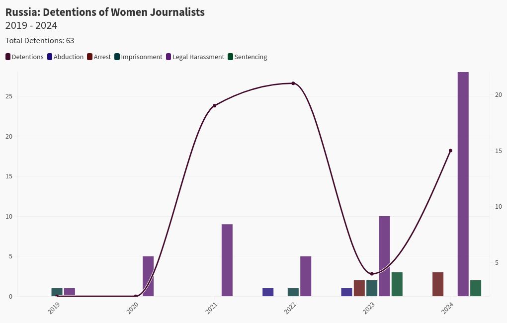 chart visualization