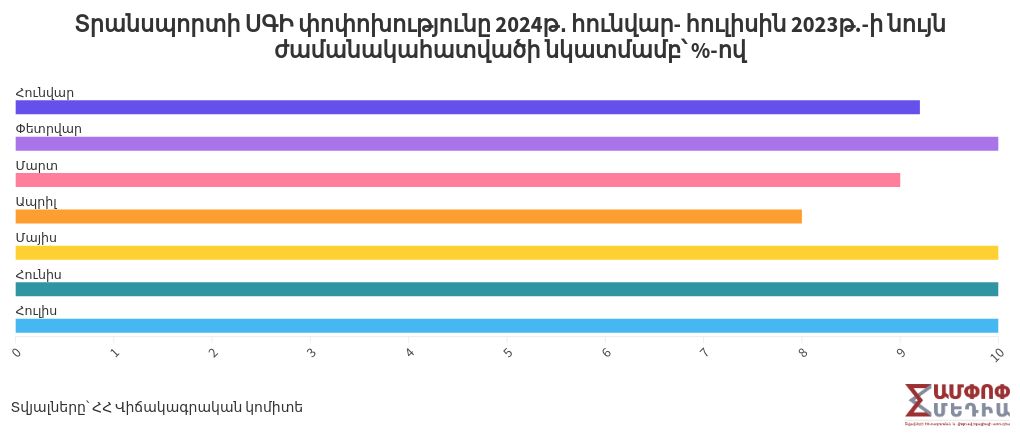 chart visualization