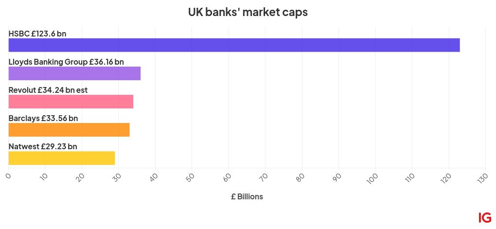 chart visualization