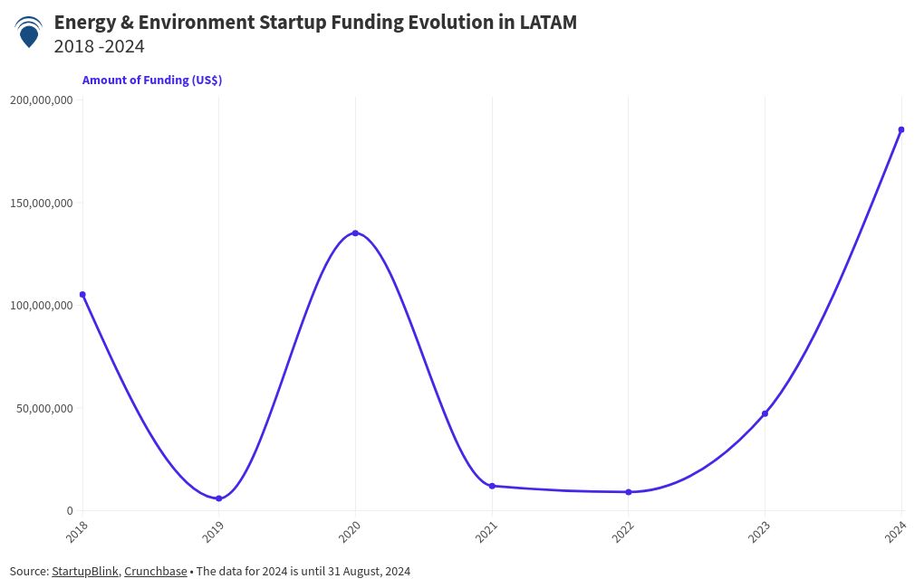 chart visualization