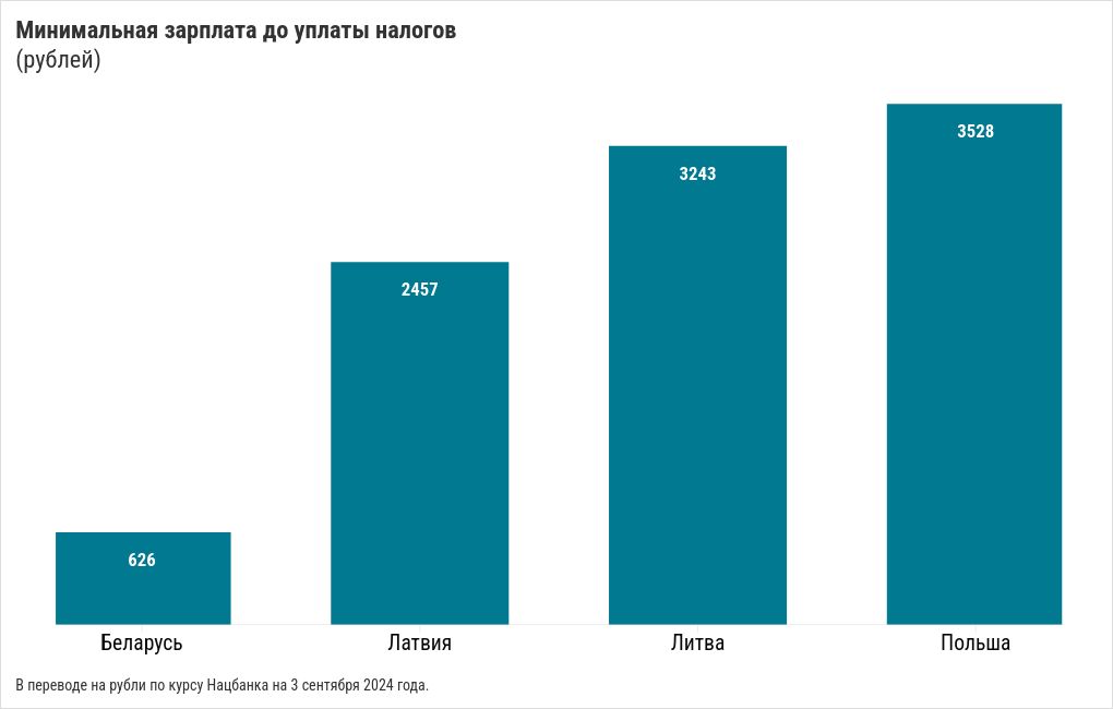 chart visualization