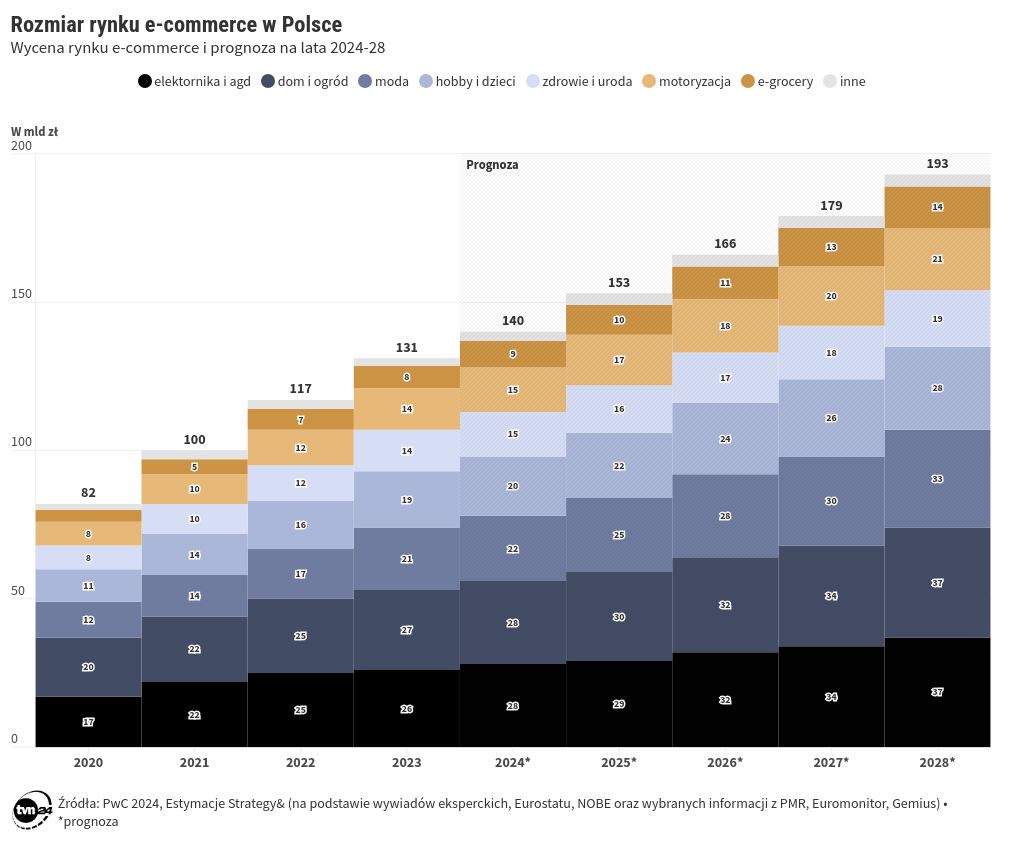 chart visualization