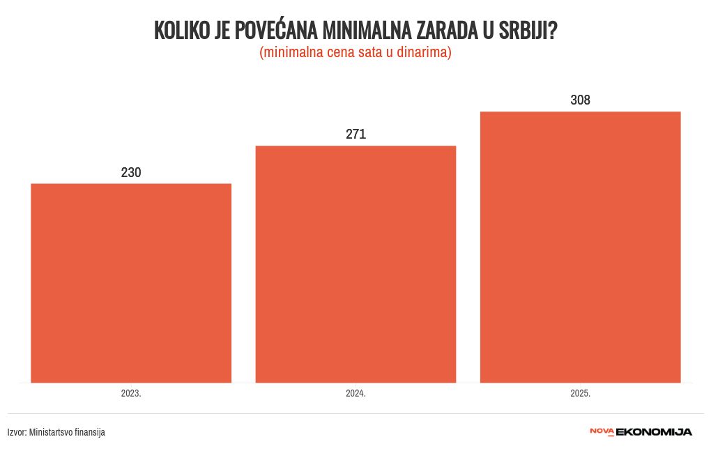 chart visualization