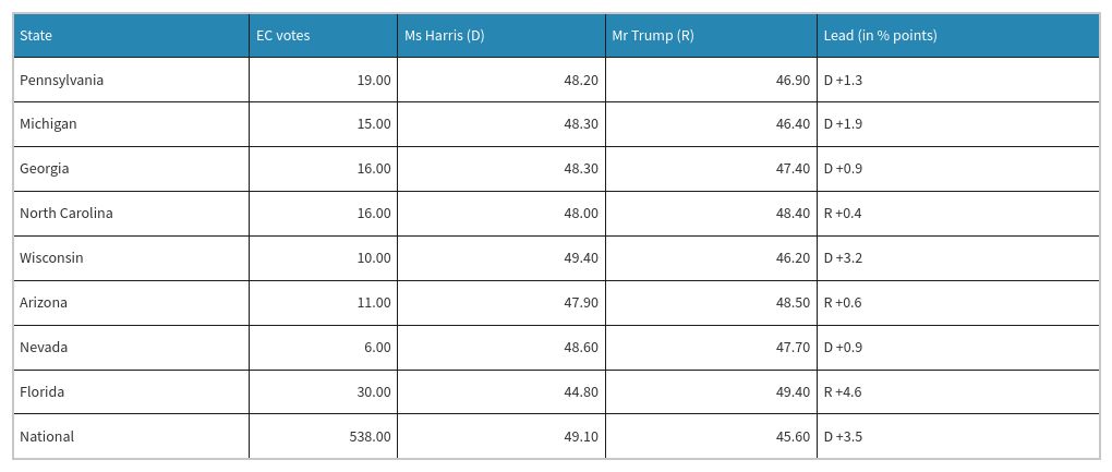 table visualization