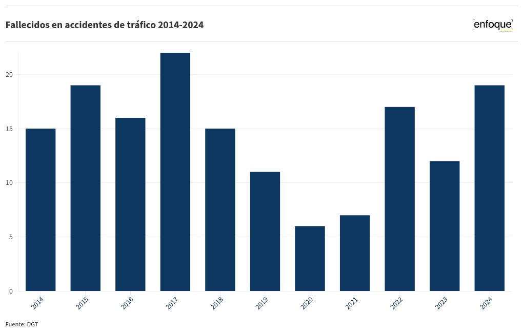 chart visualization