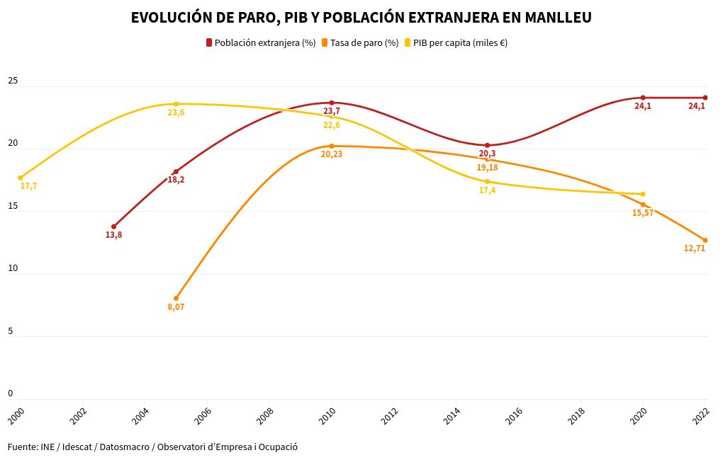 chart visualization