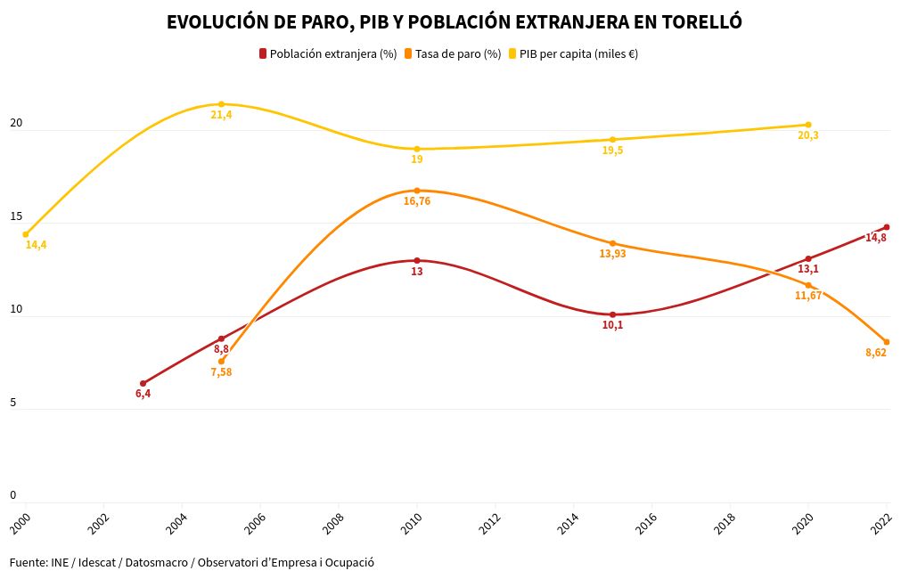 chart visualization