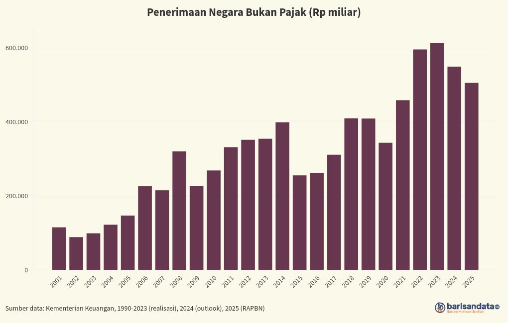 chart visualization