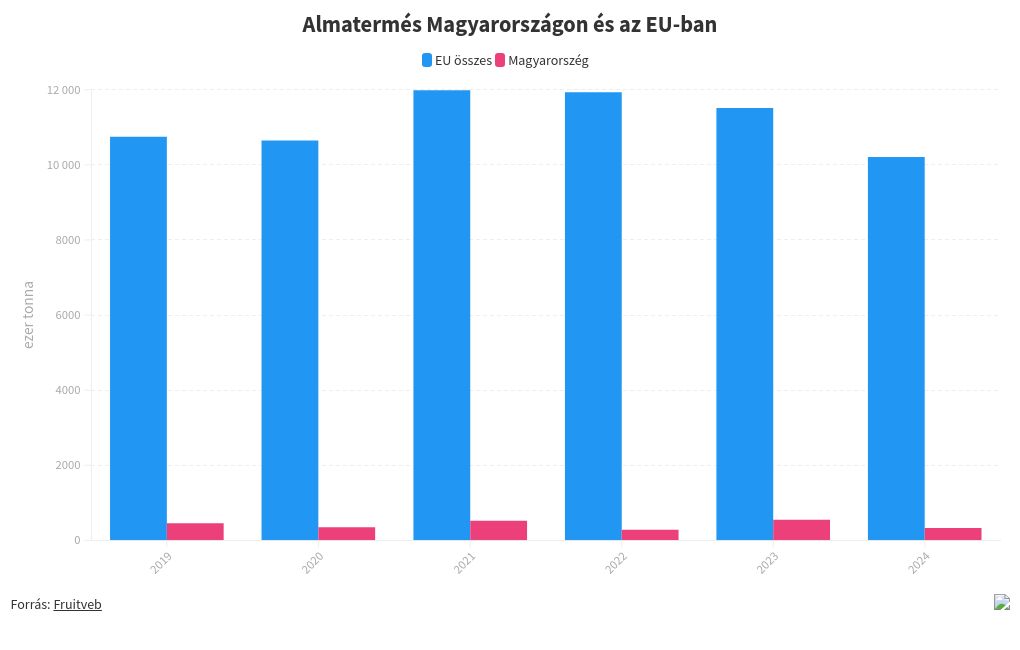 chart visualization