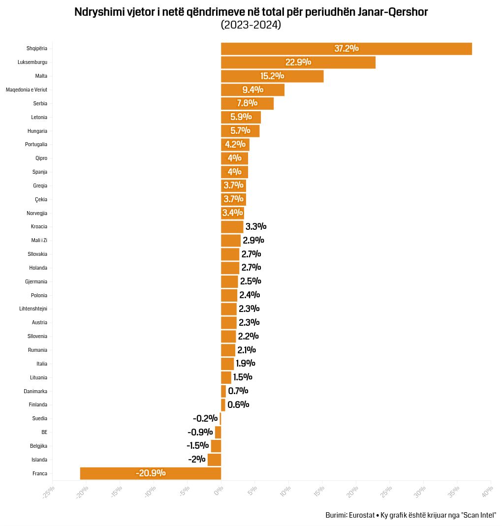 chart visualization