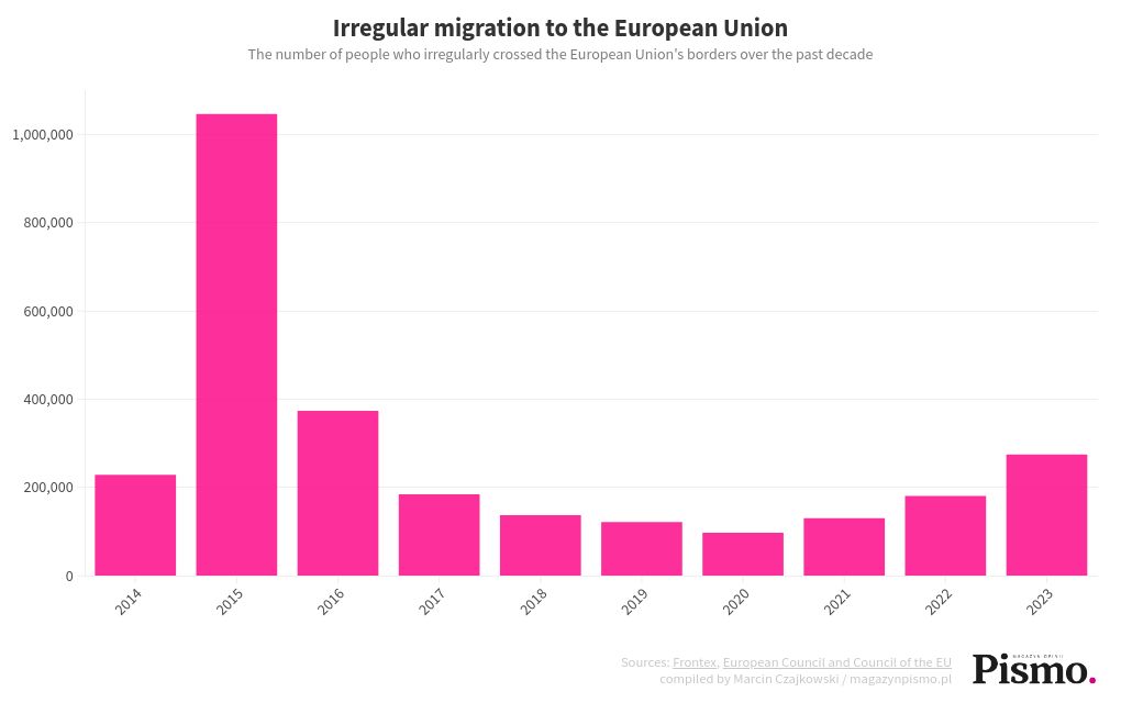 chart visualization